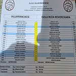 Vil Iso Vil Iso